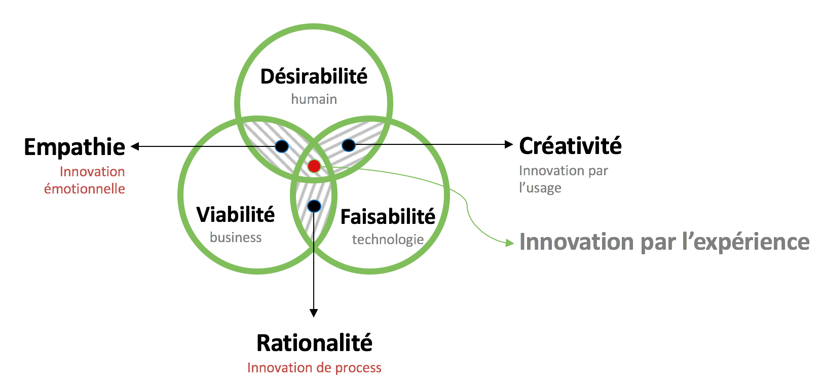 Qu Est Ce Que Le Design Thinking Openclassrooms Le Blog