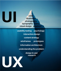 UI vs. UX designer